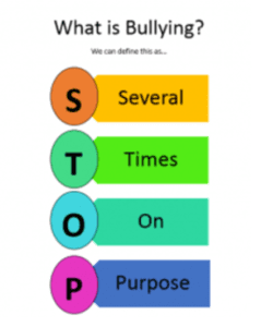 What Is Bullying Poster