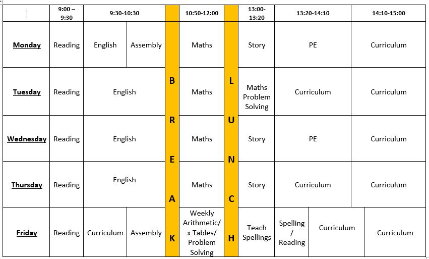 Yr4 Spring 1 Weekly Timetable